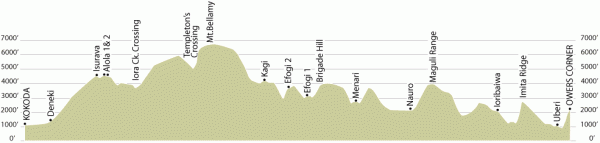crosssection_985 A cross section of the Kokoda track
