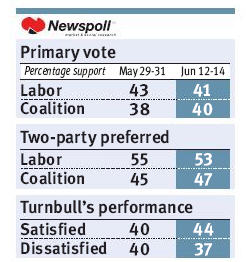 090616newspoll