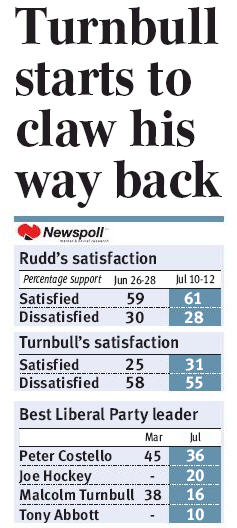 090714zaustralianpoll