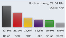 090928dieweltelection