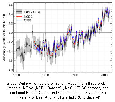 091211worldtemperature