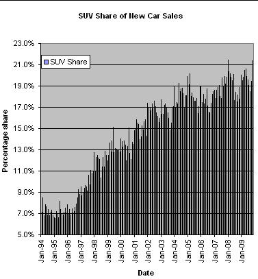 091221suvsales