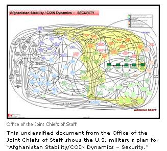 091223afghandiagram