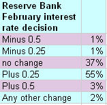 100114interestrateindicator