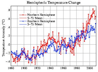 100120hemispherictemperaturechange