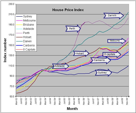 100101houseprices