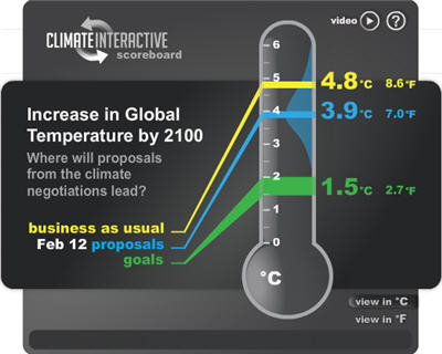 100212climatescoreboard