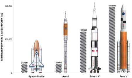 800px-Maximum_payload2