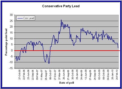 100301conservativepartylead