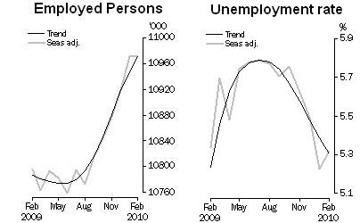 100311employment