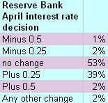 100312interestrateindicator