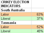 100319crikeystateindicators