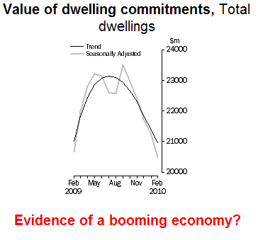 12-04-2010 housingstats