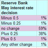 21-04-2010 interestrateindicator