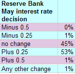 30-04-2010 interestrateindicator