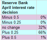 6-04-2010 interestrateindicator