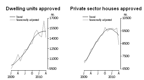 1-06-2010 housingfigures