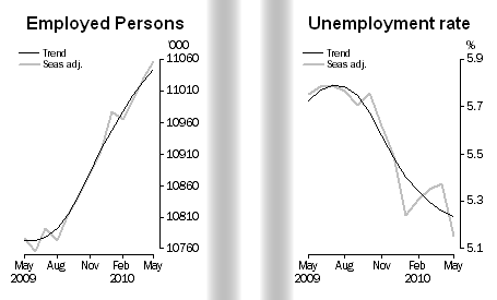 10-06-2010 employmentandunemployment