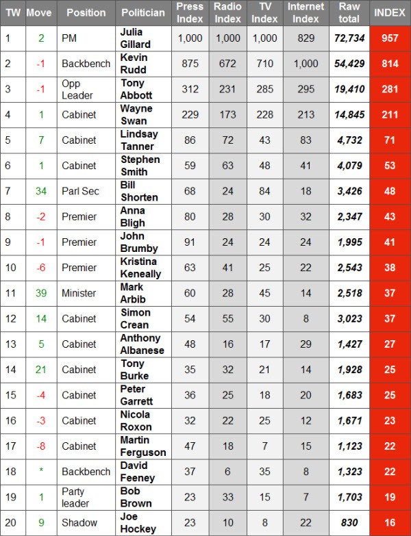 100630_top20