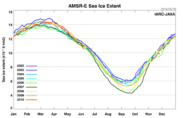 11-06-2010 seaiceextent