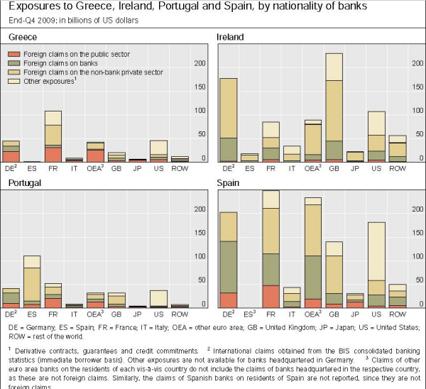 15-06-2010 exposuretogreeceitalyspainirelanddebt
