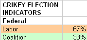 24-06-2010 crikeyelectionindicator