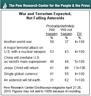 25-06-2010 pewfindings