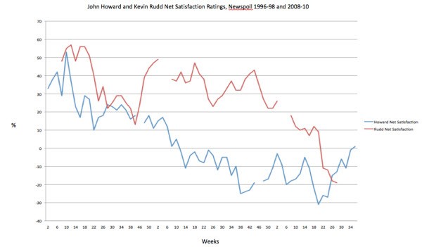 Net satisfaction chart_600w