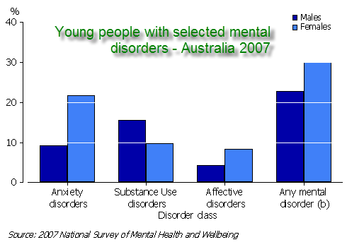 19-07-2010 young peoplewithselectedmentaldisorders