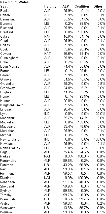21-07-2010 nswseats