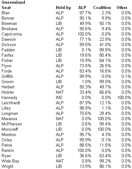 21-07-2010 qldseats