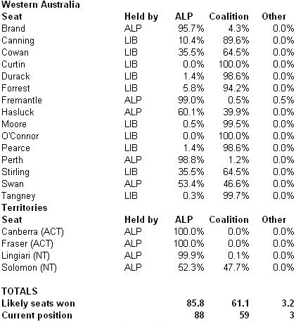 21-07-2010 wa&territories