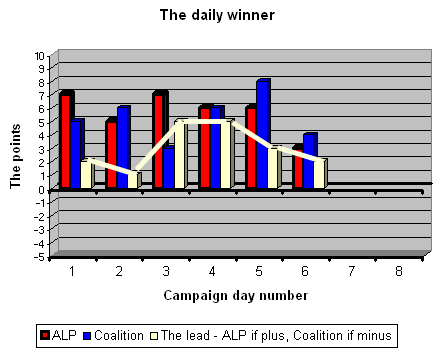 23-07-2010 dailywinner