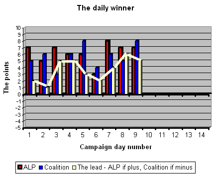 26-07-2010 dailywinner26july