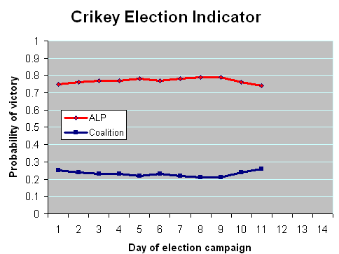 28-07-2010 electionindicator28july