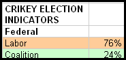 6-07-2010 federalindicator