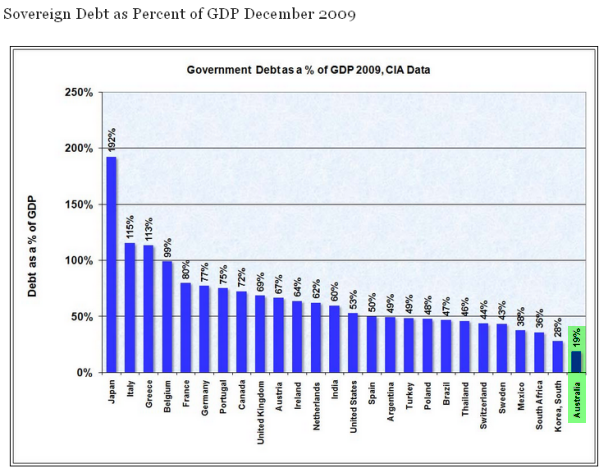 9-07-2010 sovereigndebt