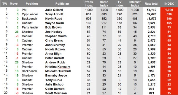 top2021a