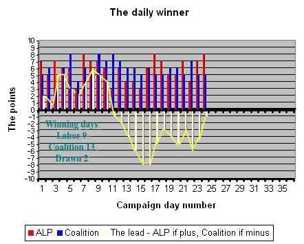 10-08-2010 dailywinner