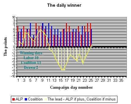 11-08-2010 dailywinner