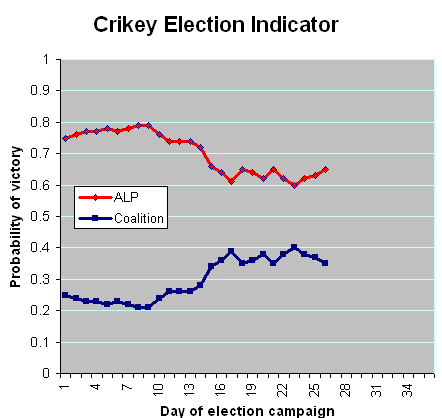 11-08-2010 electionindicator