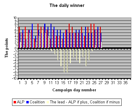 13-08-2010 dailywinner