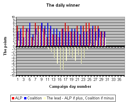 16-08-2010 dailywinner