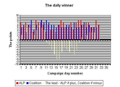 18-08-2010 thedailywinner