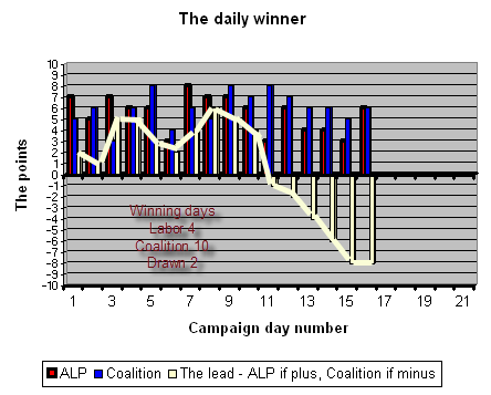 2-08-2010 thedailywinner