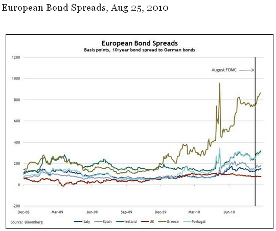 27-08-2010 europpeanbondspreads