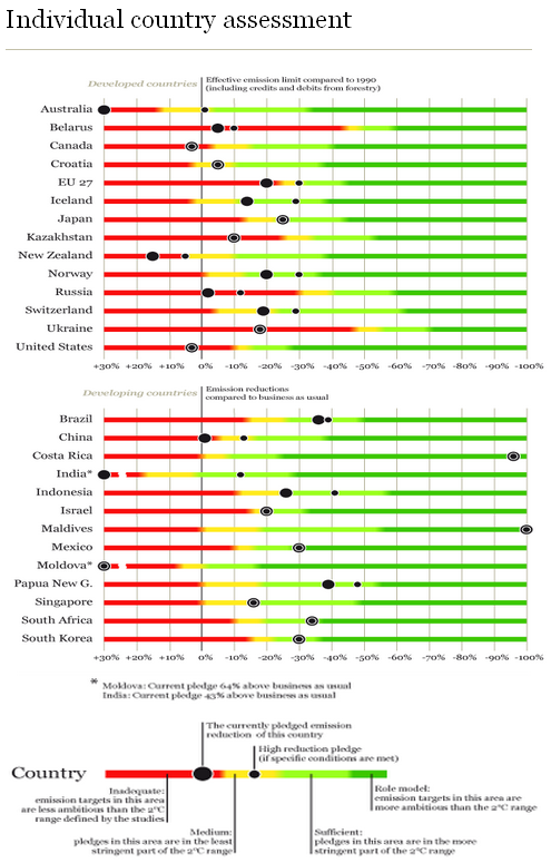 31-08-2010 climatechangeindividualcountryassessments