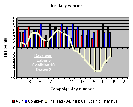 4-08-2010 thedailywinner