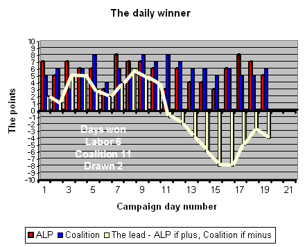 5-08-2010 dailywinner