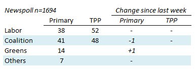 newspoll1